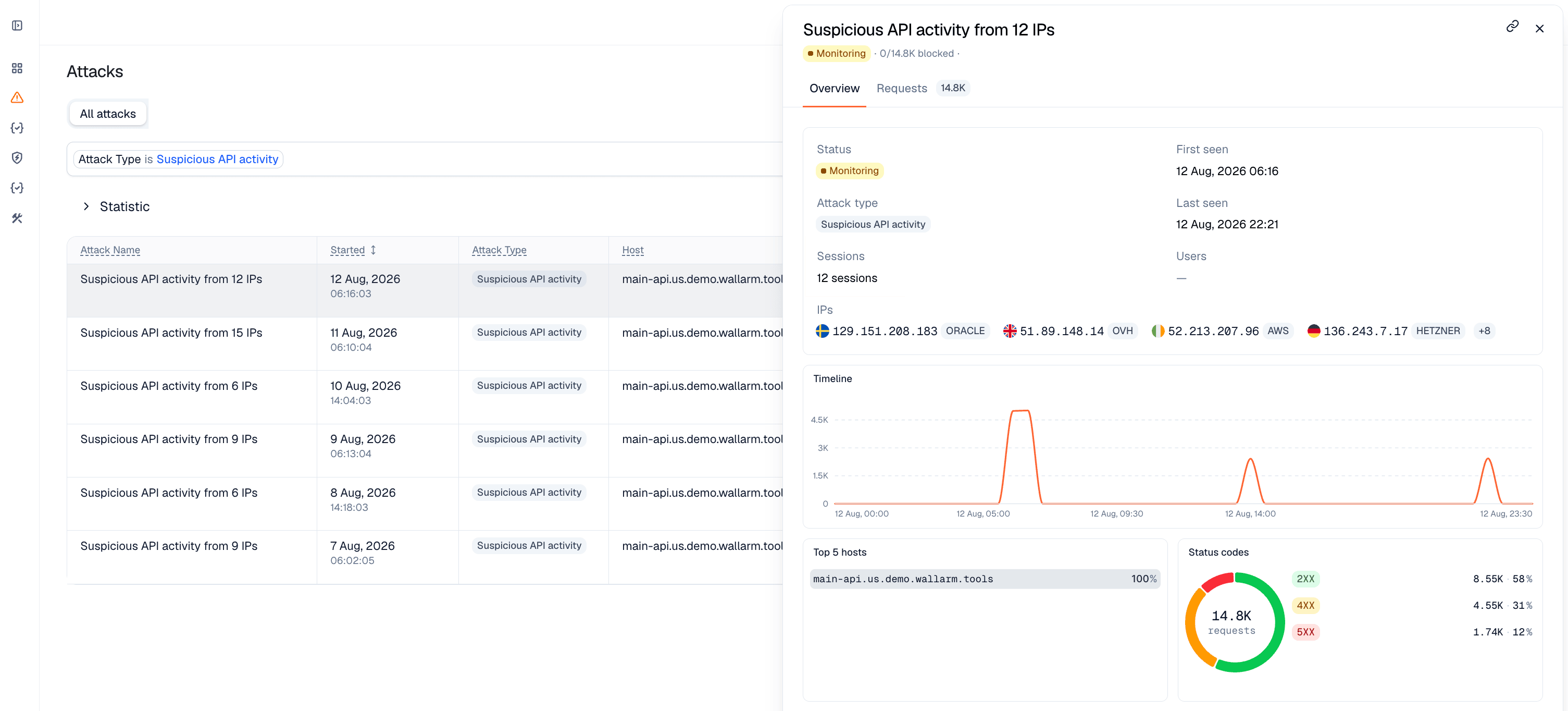 API Abuse events