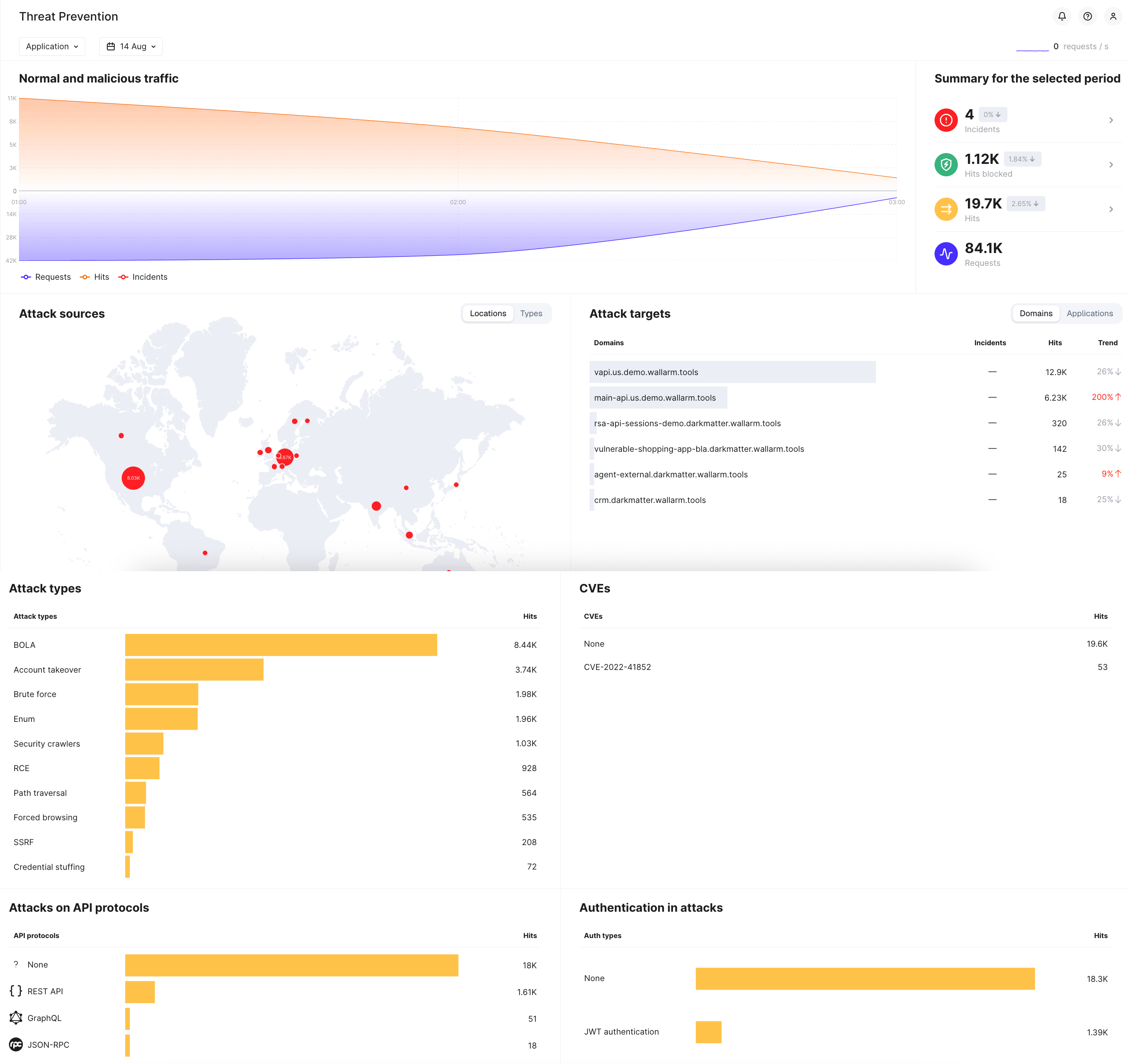 Threat Prevention dashboard