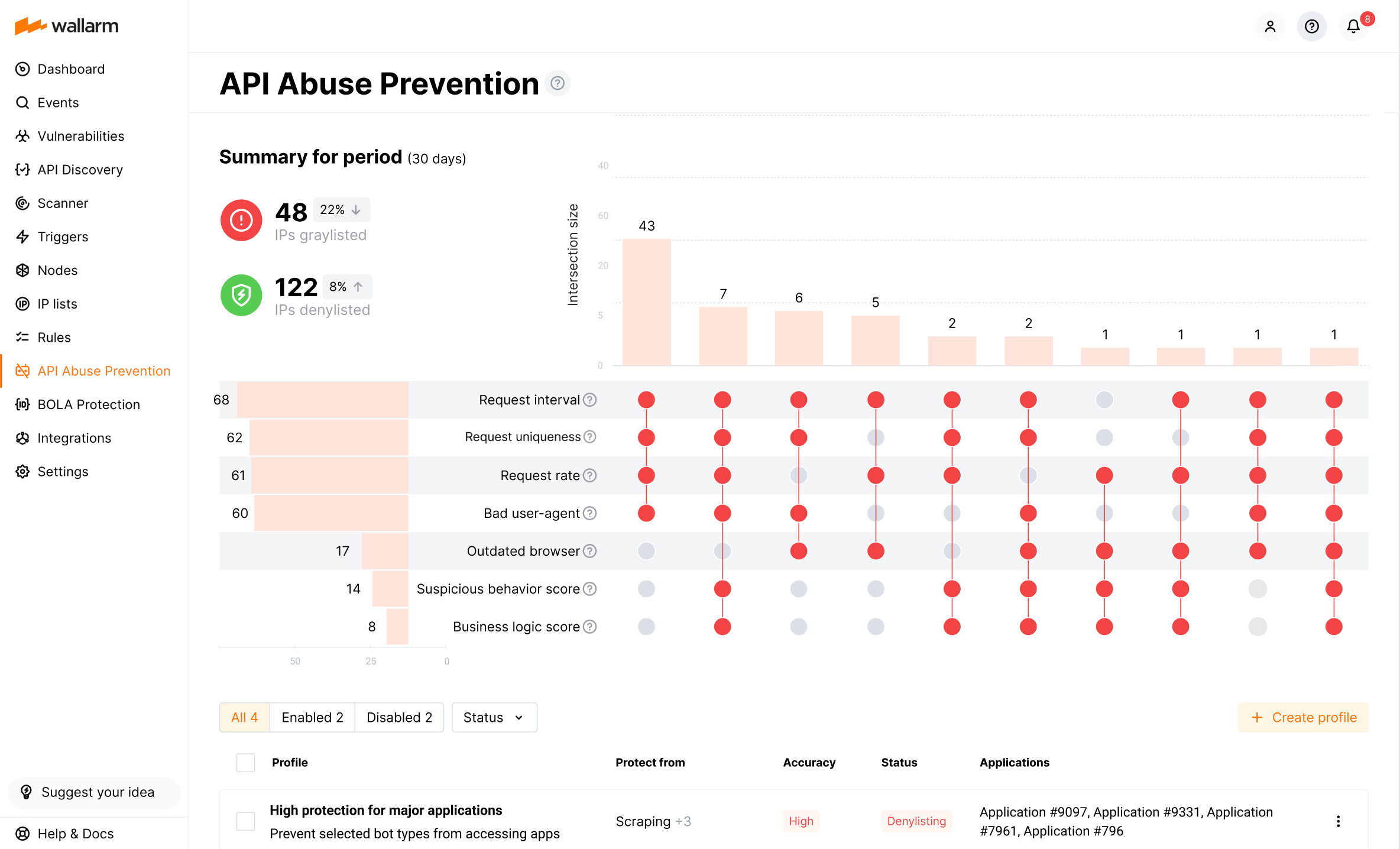 API abuse prevention statistics