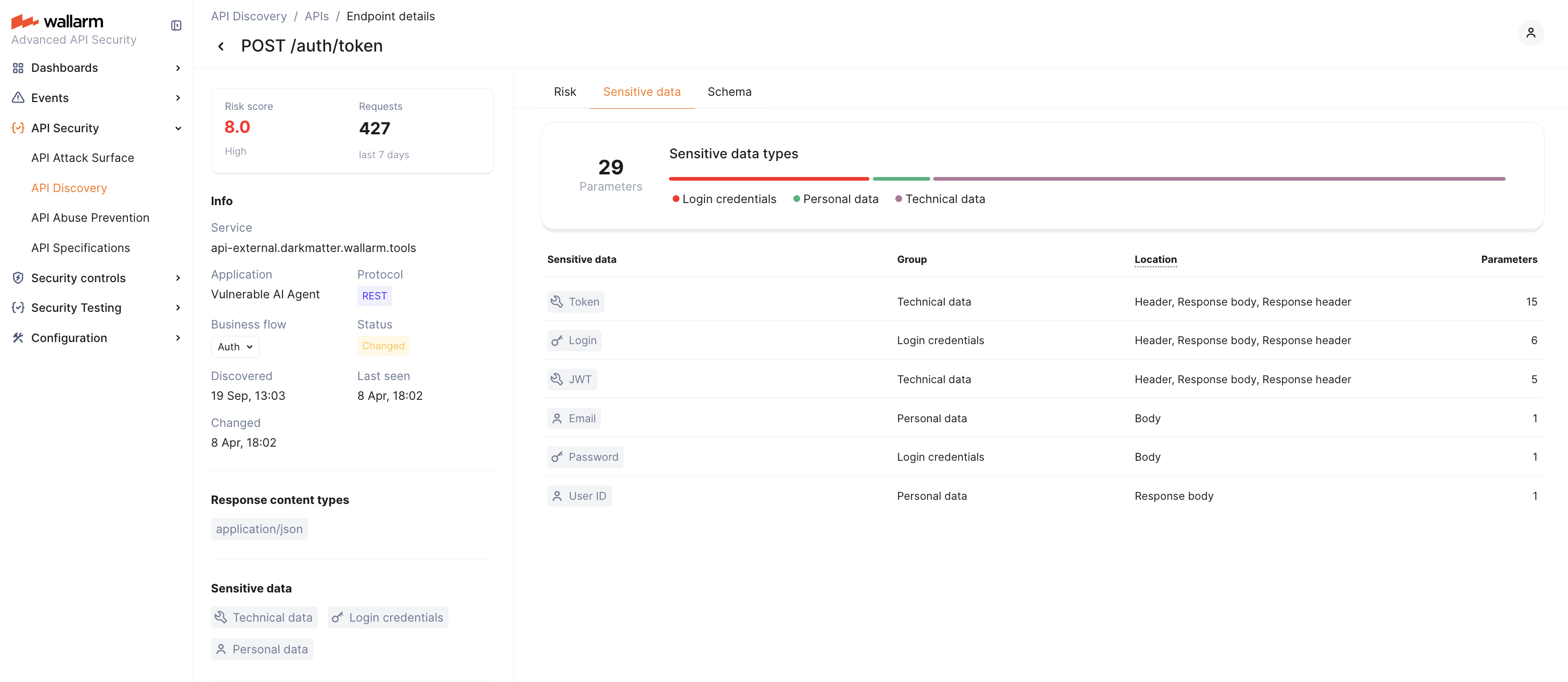 Sensitive data types in endpoint details