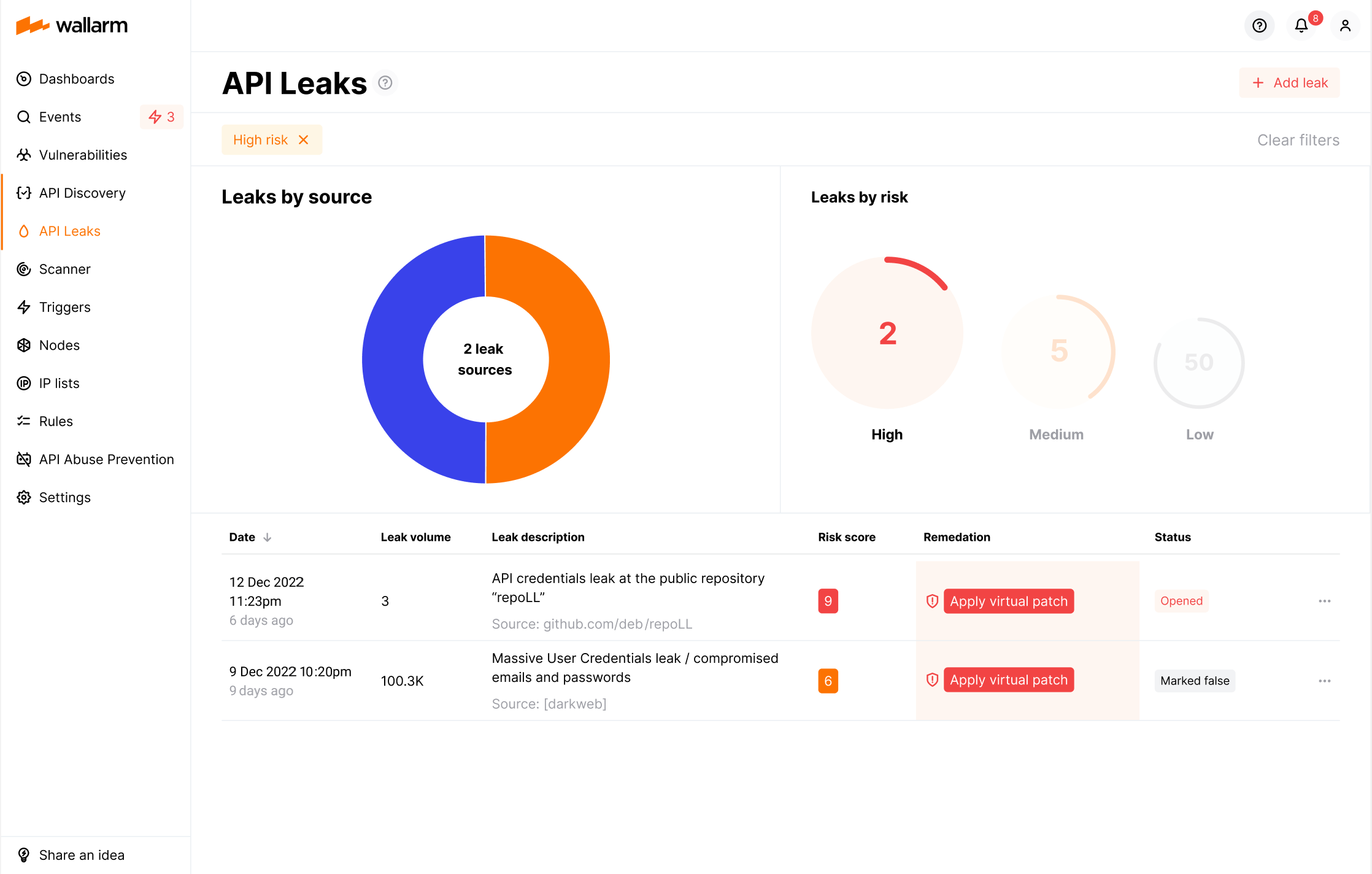 API Leaks