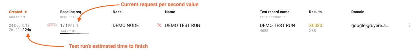 Test run's speed and execution time estimates