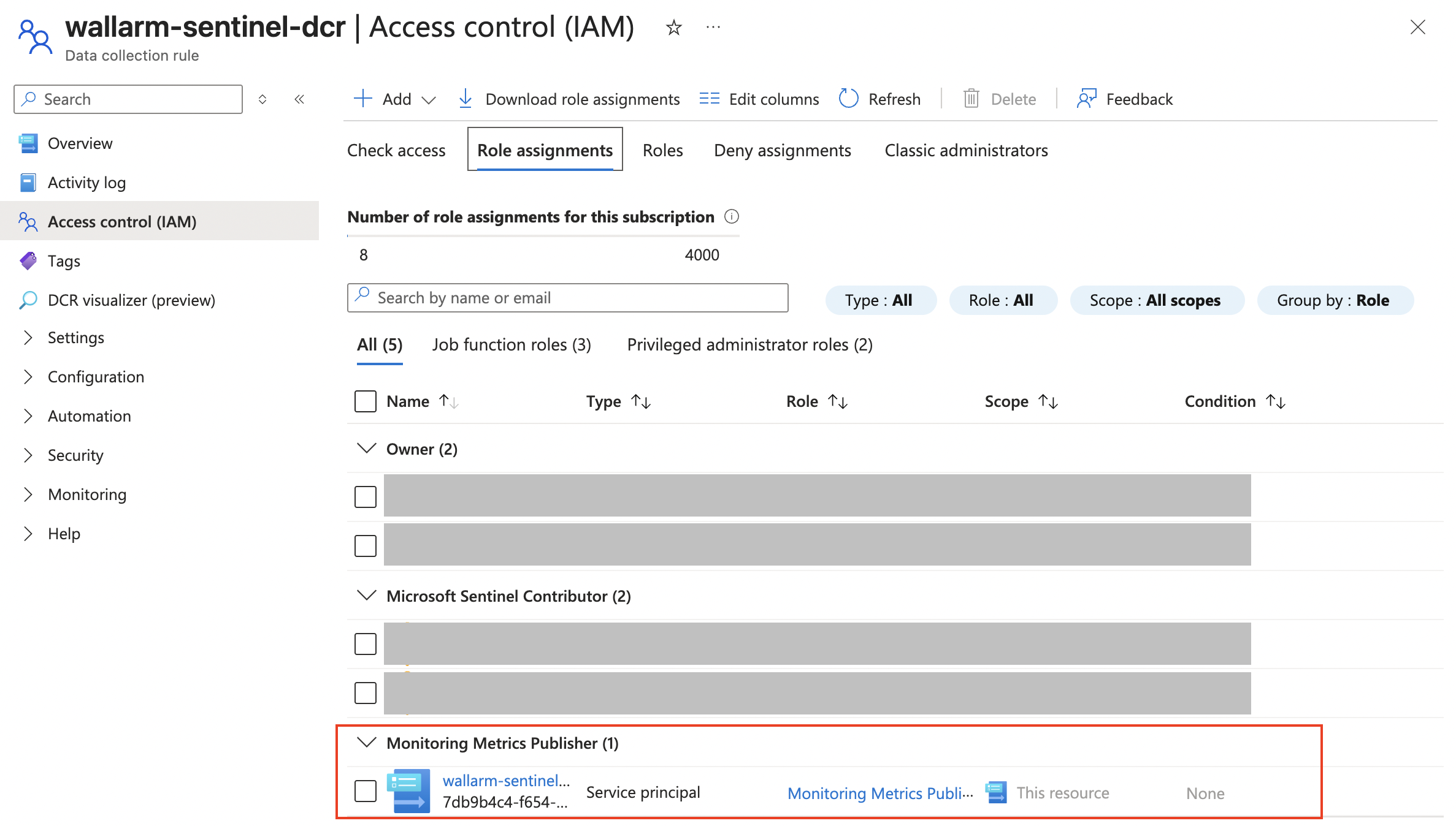 Monitoring Metrics Publisher role