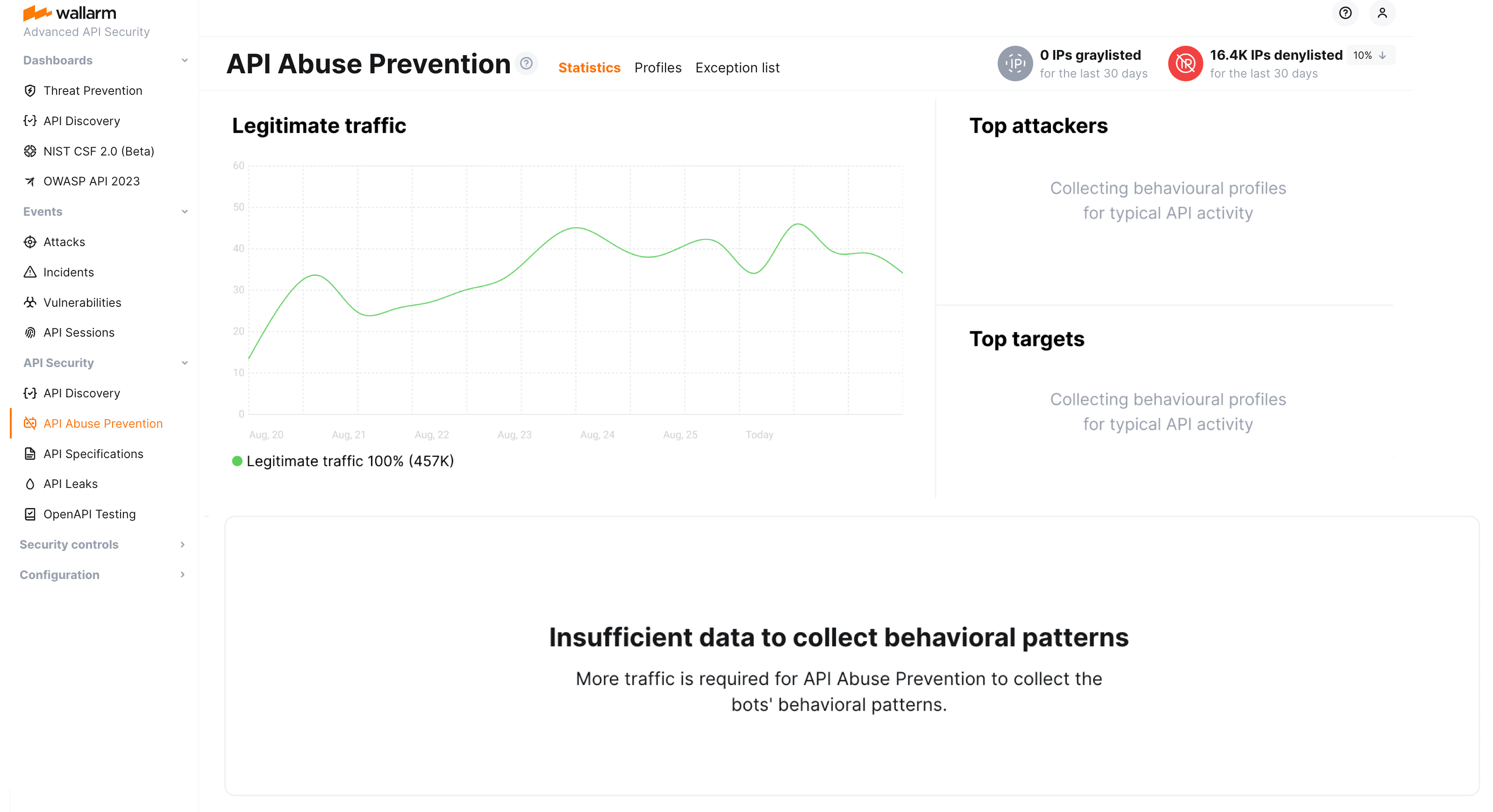 API abuse prevention statistics - no bots detected