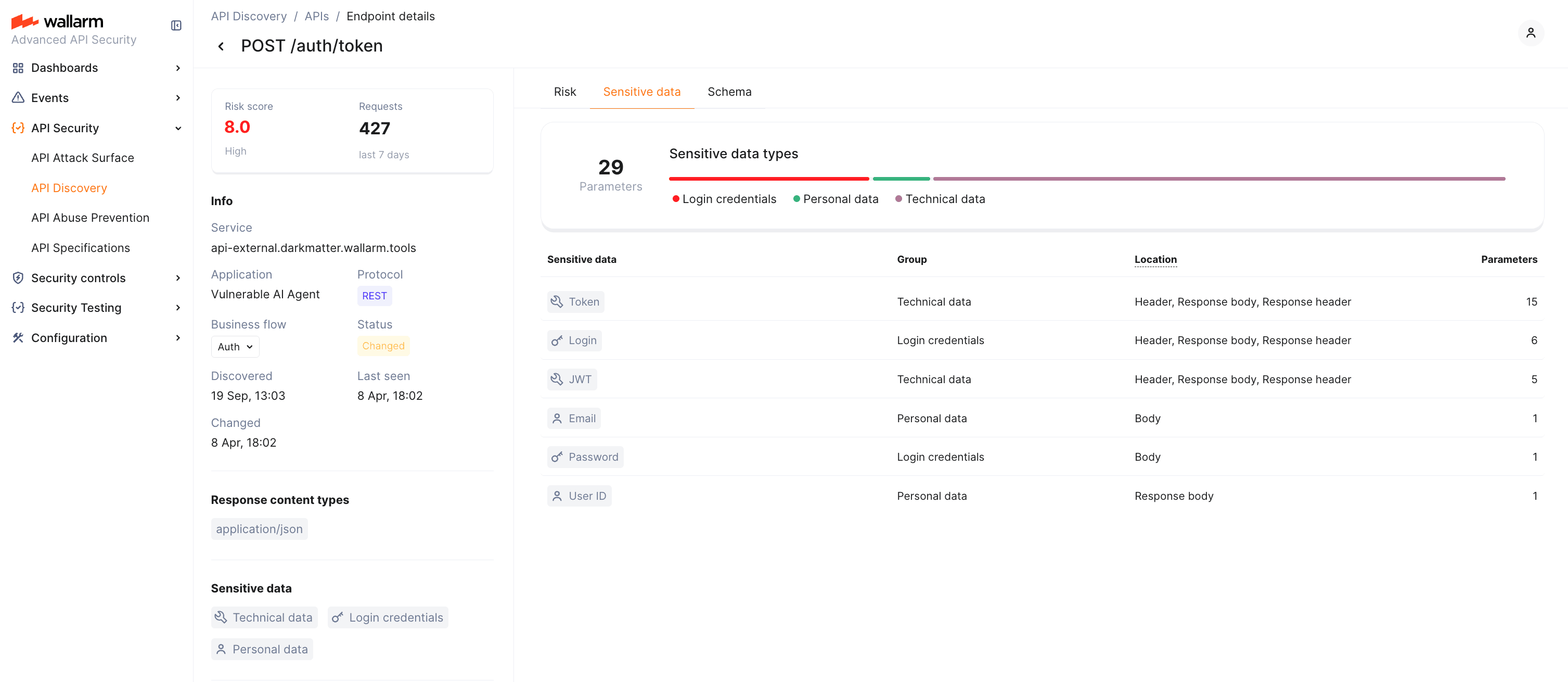 Sensitive data types in endpoint details