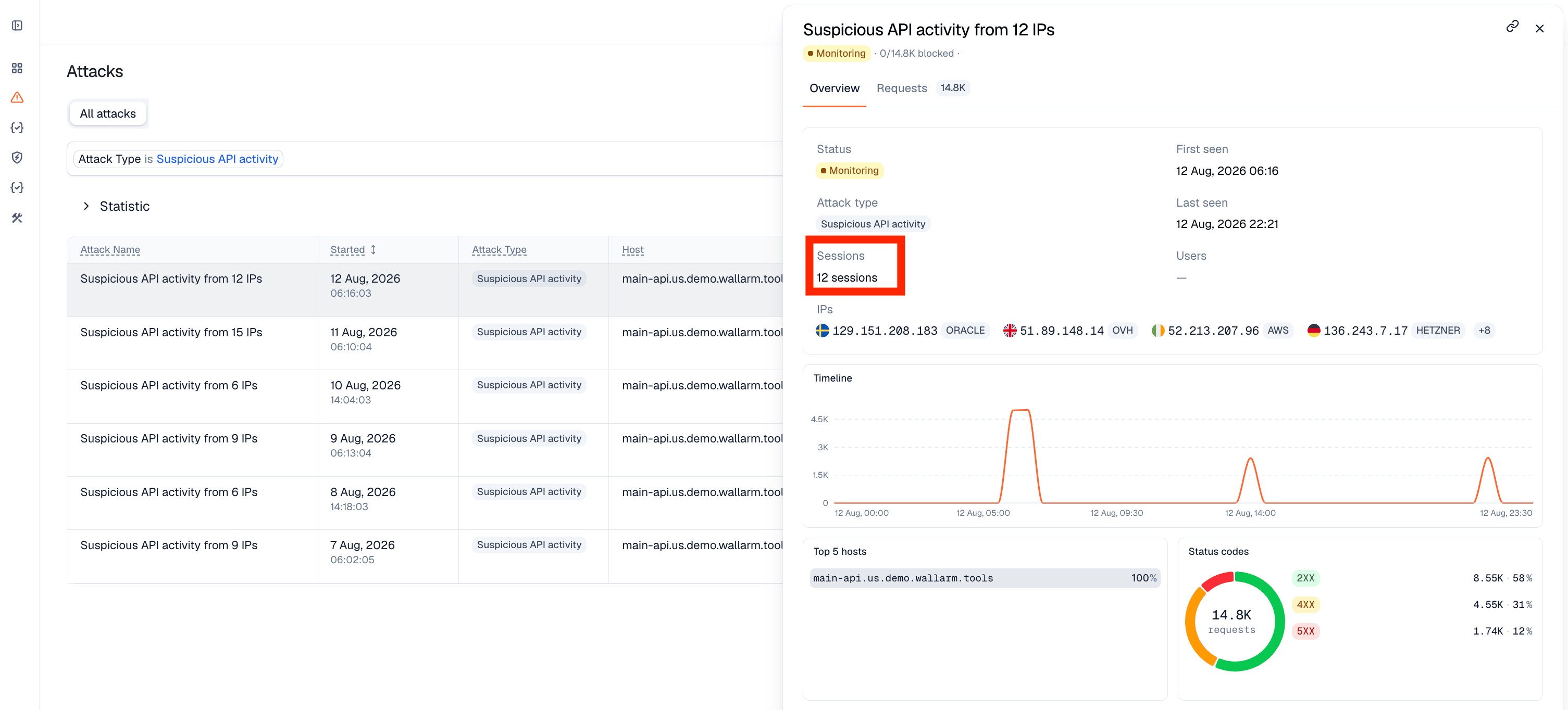 !Attacks section - suspicious bot activity attack info