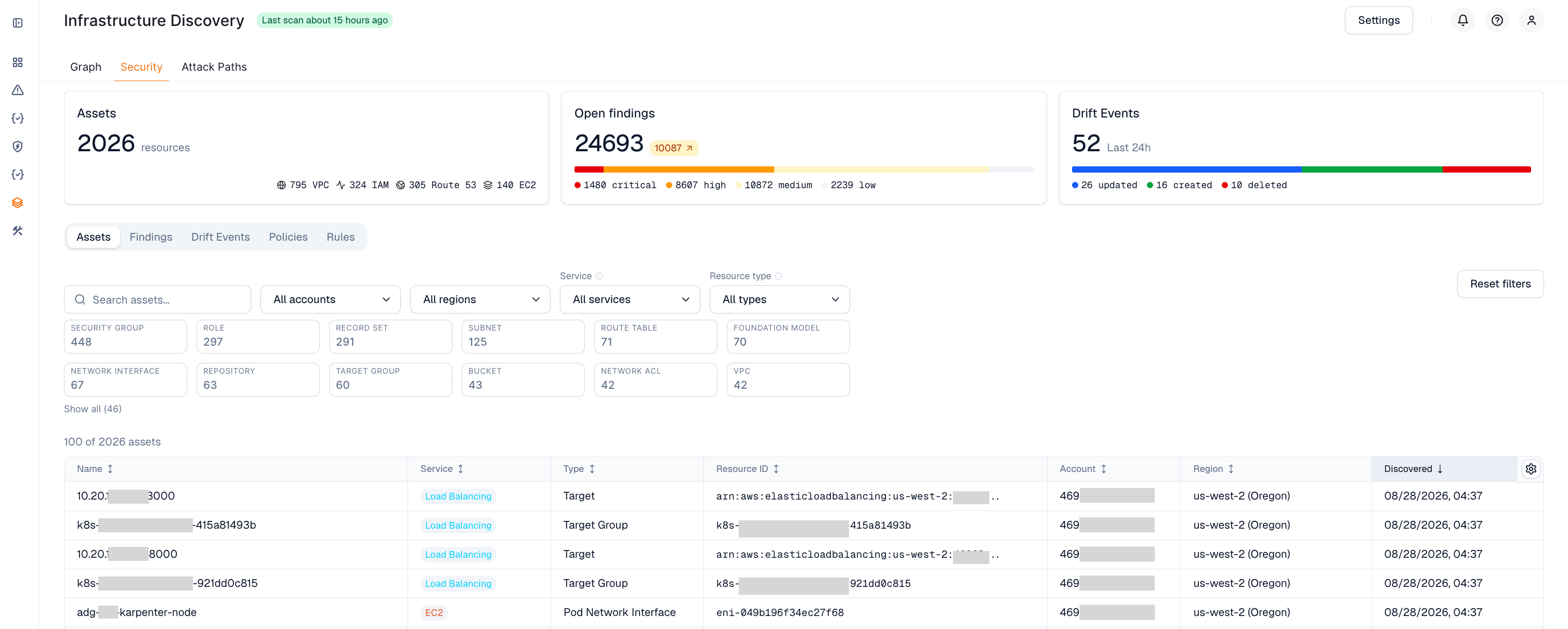 Assets sub-tab