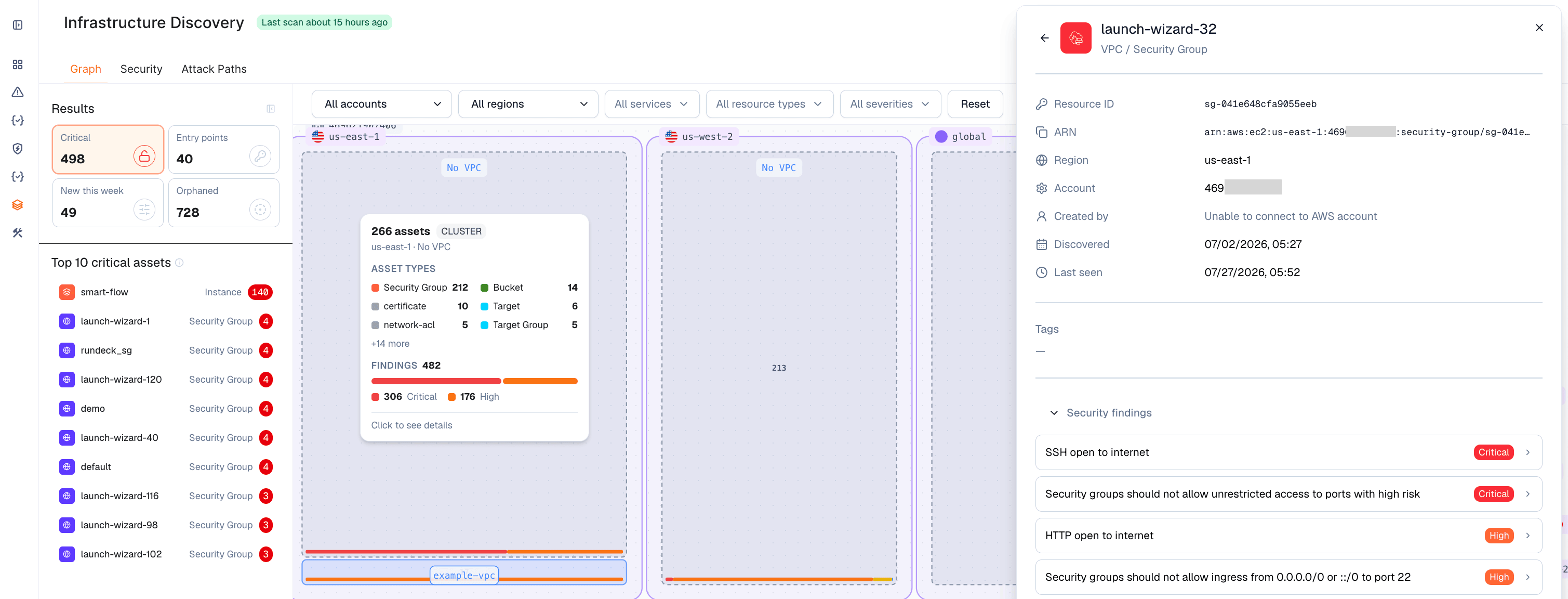 Graph resource details