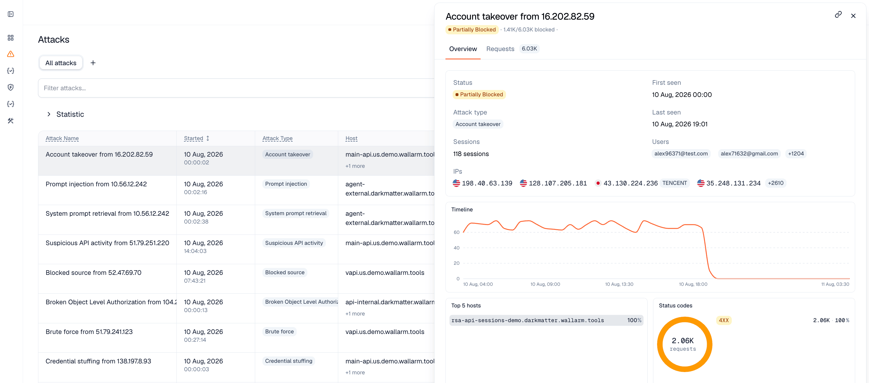 Attack details - Overview