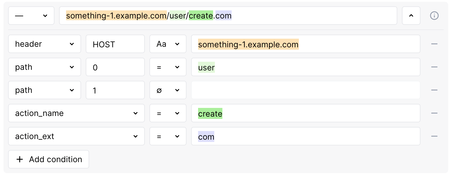 Example of parsing URI into components